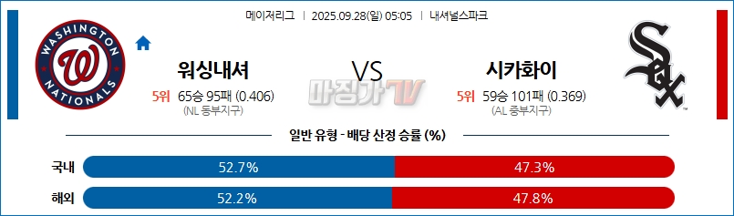 2025-09-28 MLB 워싱턴 시카고W MLB분석 무료중계 스포츠분석 관련 이미지