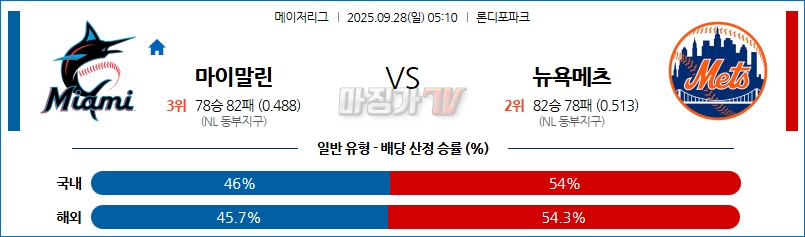 2025-09-28 MLB 마이애미 뉴욕메츠 MLB분석 무료중계 스포츠분석 관련 이미지