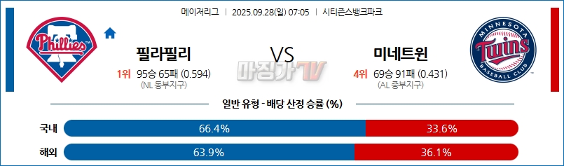 2025-09-28 MLB 필라델피아 미네소타 MLB분석 무료중계 스포츠분석 관련 이미지