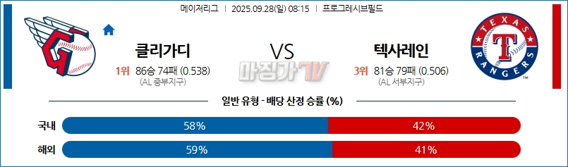 2025-09-28 MLB 클리블랜드 텍사스 MLB분석 무료중계 스포츠분석 관련 이미지
