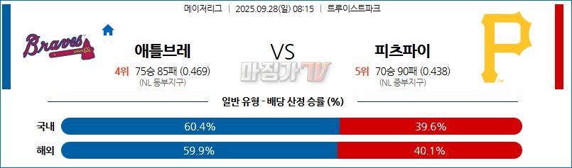 2025-09-28 MLB 애틀랜타 피츠버그  MLB분석 무료중계 스포츠분석 관련 이미지
