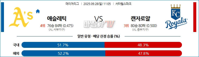2025-09-28 MLB 애슬레틱스 캔자스시티 MLB분석 무료중계 스포츠분석 관련 이미지