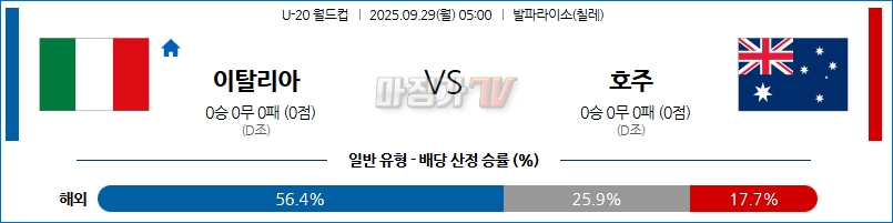 2025-09-29 U-20 월드컵 이탈리아 호주 해외축구분석 무료중계 스포츠분석 관련 이미지