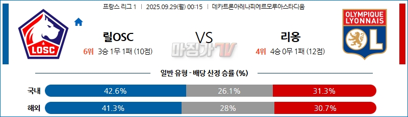 2025-09-29 리그앙 릴 OSC 올랭피크 리옹 해외축구분석 무료중계 스포츠분석 관련 이미지
