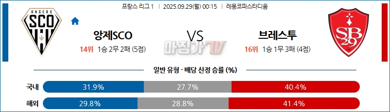2025-09-29 리그앙 앙제 SCO 스타드 브레스트 29 해외축구분석 무료중계 스포츠분석 관련 이미지