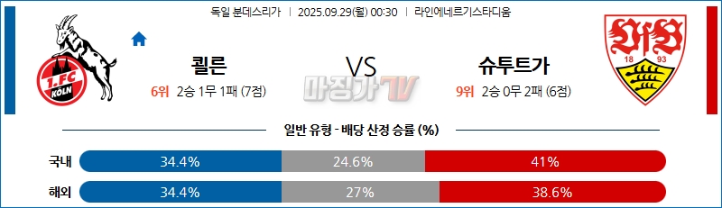 2025-09-29 분데스리가 쾰른 VfB 슈투트가르트 해외축구분석 무료중계 스포츠분석 관련 이미지