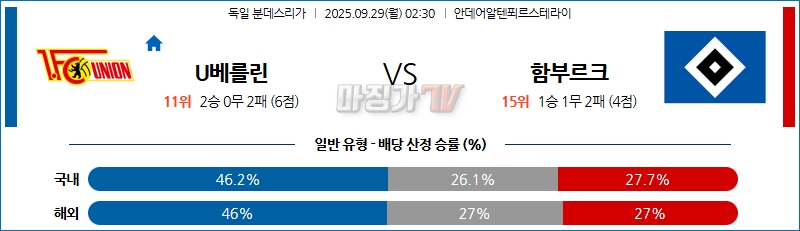 2025-09-29 분데스리가 우니온베를린 함부르크 해외축구분석 무료중계 스포츠분석 관련 이미지