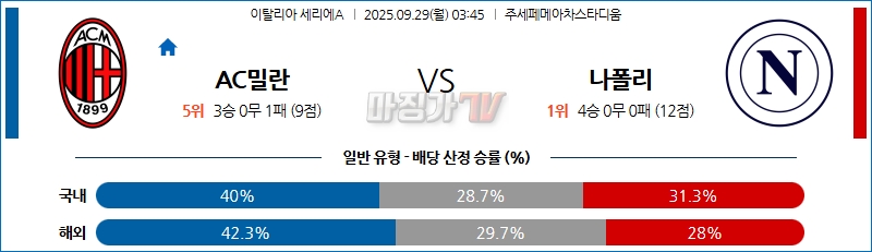 2025-09-29 세리에 A AC 밀란 SSC 나폴리 해외축구분석 무료중계 스포츠분석 관련 이미지