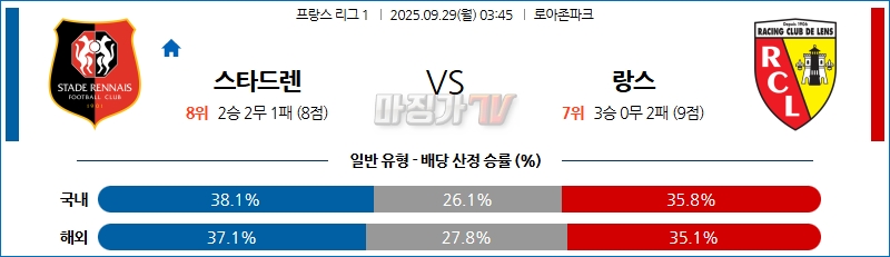 2025-09-29 리그앙 스타드 렌 FC RC 랑스 해외축구분석 무료중계 스포츠분석 관련 이미지