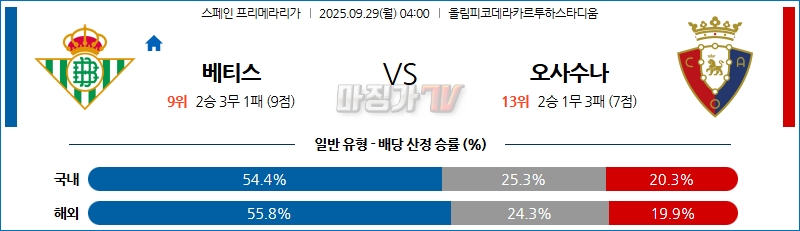 2025-09-29 라리가 레알 베티스 CA 오사수나 해외축구분석 무료중계 스포츠분석 관련 이미지