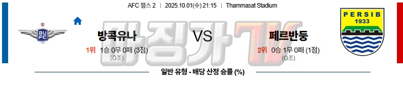 2025-10-01 AFC 챔피언스리그 2 방콕 유나이티드 FC 페르십 반둥 해외축구분석 무료중계 스포츠분석 관련 이미지