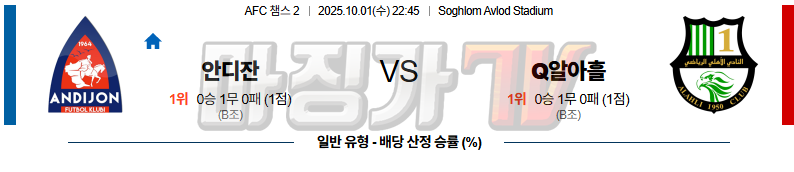 2025-10-01 AFC 챔피언스리그 2 안디잔 샤바브 알아흘리 두바이 해외축구분석 무료중계 스포츠분석 관련 이미지