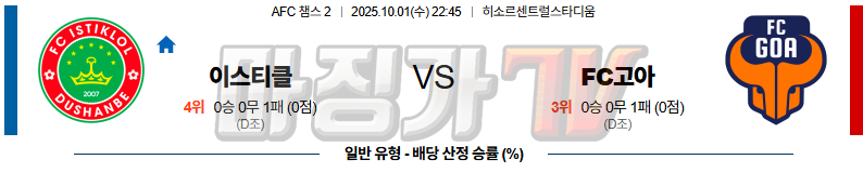 2025-10-01 AFC 챔피언스리그 2 FC 이스티클롤 FC고아 해외축구분석 무료중계 스포츠분석 관련 이미지