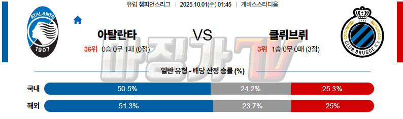 2025-10-01 UEFA 챔피언스리그 아탈란타 BC 클럽 브뤼헤 KV 해외축구분석 무료중계 스포츠분석 관련 이미지