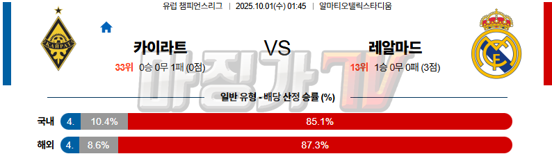 2025-10-01 AFC 챔피언스리그 카이라트 레알 마드리드 해외축구분석 무료중계 스포츠분석 관련 이미지