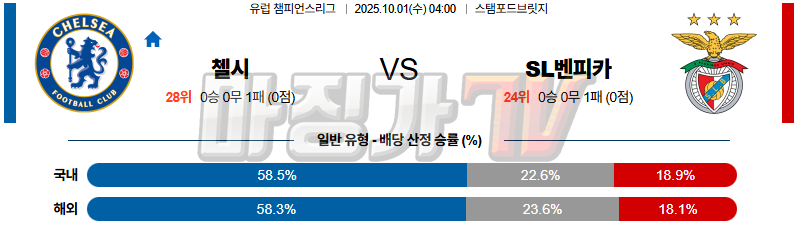 2025-10-01 UEFA 챔피언스리그 첼시 SL 벤피카 해외축구분석 무료중계 스포츠분석 관련 이미지