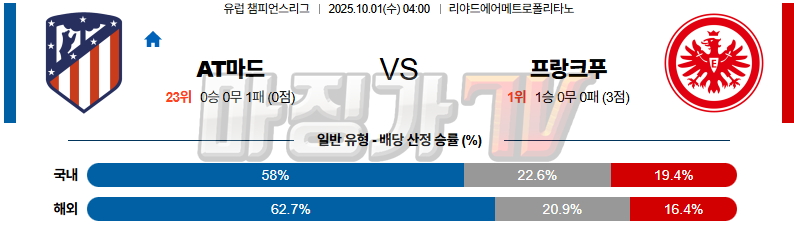 2025-10-01 UEFA 챔피언스리그 AT 마드리드 프랑크푸르트 해외축구분석 무료중계 스포츠분석 관련 이미지