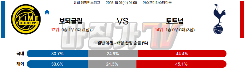 2025-10-01 UEFA 챔피언스리그 FK 보되/글림트 토트넘 홋스퍼 해외축구분석 무료중계 스포츠분석 관련 이미지