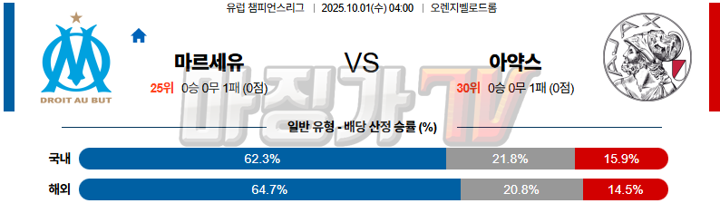 2025-10-01 UEFA 챔피언스리그 올림피크 마르세유 AFC 아약스 해외축구분석 무료중계 스포츠분석 관련 이미지