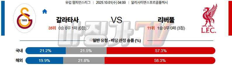 2025-10-01 UEFA 챔피언스리그 갈라타사라이 리버풀 FC 해외축구분석 무료중계 스포츠분석 관련 이미지