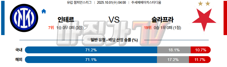 2025-10-01 UEFA 챔피언스리그 인터 밀란 SK 슬라비아 프라하 해외축구분석 무료중계 스포츠분석 관련 이미지