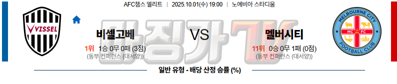 2025-10-01 AFC 챔피언스리그 비셀 고베 멜버른 시티 FC 해외축구분석 무료중계 스포츠분석 관련 이미지