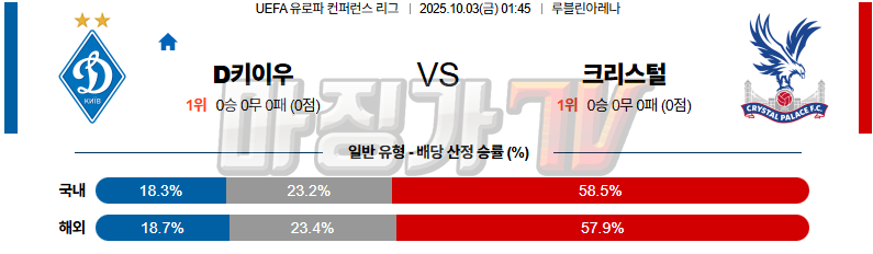 2025-10-03 UEFA 유로파컨퍼런스리 FC 디나모 키예프 크리스탈 팰리스 해외축구분석 무료중계 스포츠분석 관련 이미지