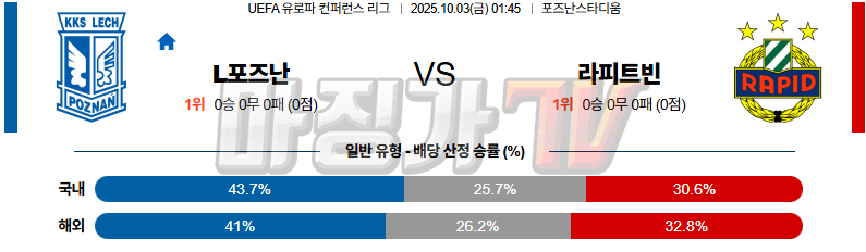2025-10-03 UEFA 유로파컨퍼런스리 레흐 포즈난 SK 라피트 빈 해외축구분석 무료중계 스포츠분석 관련 이미지