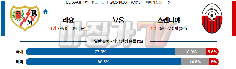 2025-10-03 UEFA 유로파컨퍼런스리 라요 바예카노 슈켄디야  해외축구분석 무료중계 스포츠분석 관련 이미지