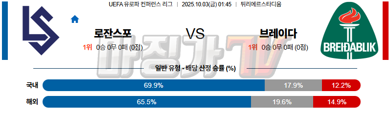 2025-10-03 UEFA 유로파컨퍼런스리 로잔 브레이다블리크 해외축구분석 무료중계 스포츠분석 관련 이미지