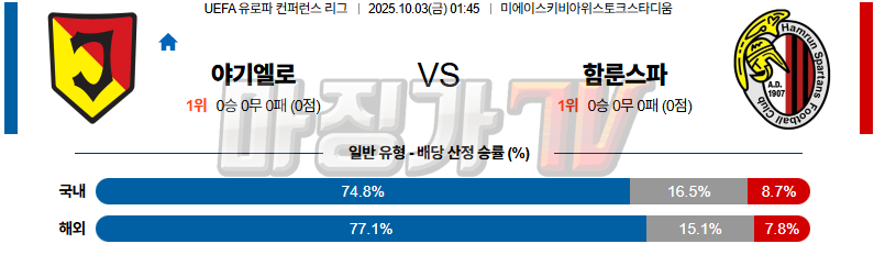 2025-10-03 UEFA 유로파컨퍼런스리 야기엘로니아 함룬 해외축구분석 무료중계 스포츠분석 관련 이미지
