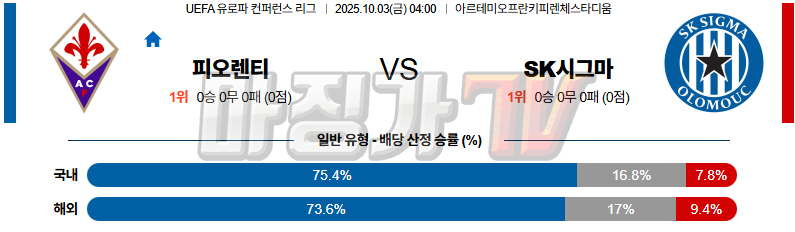 2025-10-03 UEFA 유로파컨퍼런스리 ACF 피오렌티나 SK 시그마 올로모우츠 해외축구분석 무료중계 스포츠분석 관련 이미지