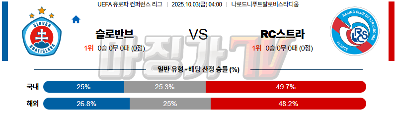 2025-10-03 UEFA 유로파컨퍼런스리 슬로반 브라티슬라바 RC 스트라스부르 해외축구분석 무료중계 스포츠분석 관련 이미지