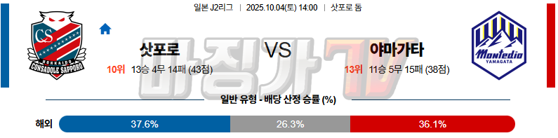 2025-10-04 J리그 2 콘사도레 삿포로 몬테디오 야마가타 K리그/J리그분석 무료중계 스포츠분석 관련 이미지