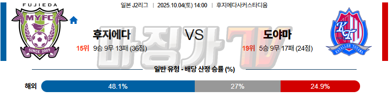 2025-10-04 J리그 2 후지에다 MYFC 도야마 K리그/J리그분석 무료중계 스포츠분석 관련 이미지