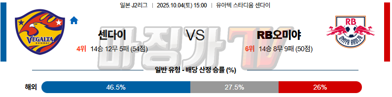 2025-10-04 J리그 2 베갈타 센다이 오미야 아르디자 K리그/J리그분석 무료중계 스포츠분석 관련 이미지
