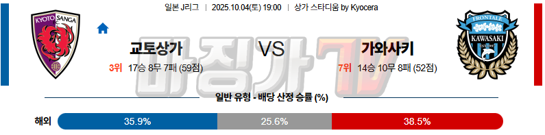 2025-10-04 J리그 1 교토 상가 FC 가와사키 프론탈레 K리그/J리그분석 무료중계 스포츠분석 관련 이미지