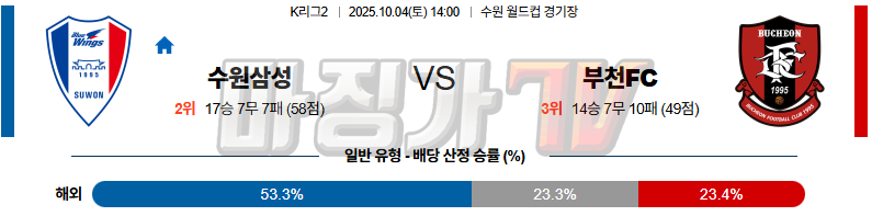 2025-10-04 K리그 2 수원삼성블루윙즈 부천 FC 1995 K리그/J리그분석 무료중계 스포츠분석 관련 이미지