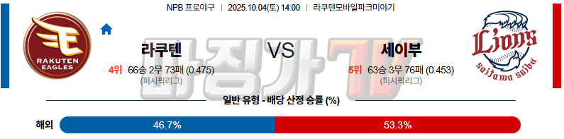 2025-10-04 NPB 라쿠텐 세이부 KBO/NPB분석 무료중계 스포츠분석 관련 이미지