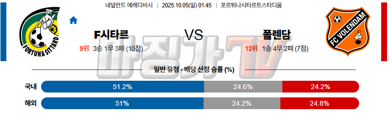 2025-10-05 에레디비지 F시타르 폴랜담 해외축구분석 무료중계 스포츠분석 관련 이미지