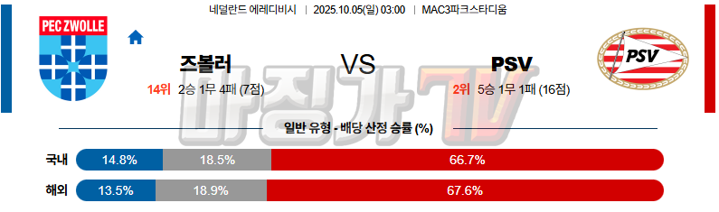 2025-10-05 에레디비지 FC 즈볼레 PSV 에인트호벤 해외축구분석 무료중계 스포츠분석 관련 이미지