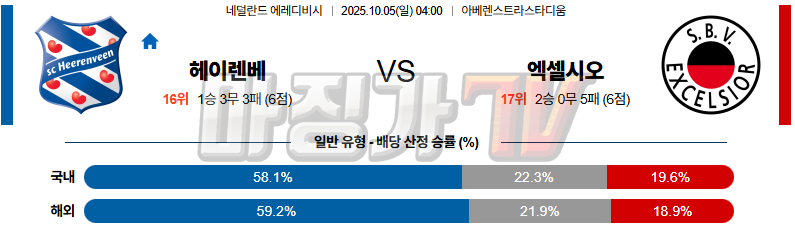 2025-10-05 에레디비지 헤이렌베인 엑셀시오르 해외축구분석 무료중계 스포츠분석 관련 이미지