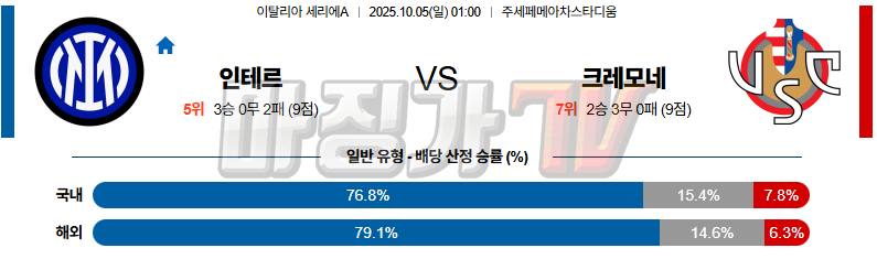 2025-10-05 세리에 A SC 인테르 크레모네 해외축구분석 무료중계 스포츠분석 관련 이미지
