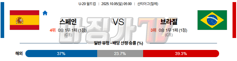2025-10-05 U-20 월드컵 스페인 브라질 해외축구분석 무료중계 스포츠분석 관련 이미지