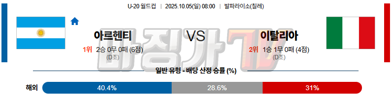 2025-10-05 U-20 월드컵 아르헨티나 이탈리아 해외축구분석 무료중계 스포츠분석 관련 이미지