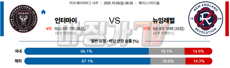 2025-10-05 메이저리그사커 인터 마이애미 CF 뉴잉글랜드 레볼루션 해외축구분석 무료중계 스포츠분석 관련 이미지
