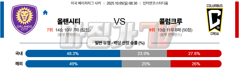 2025-10-05 메이저리그사커 올랜도 시티 SC 콜럼버스 크루 해외축구분석 무료중계 스포츠분석 관련 이미지