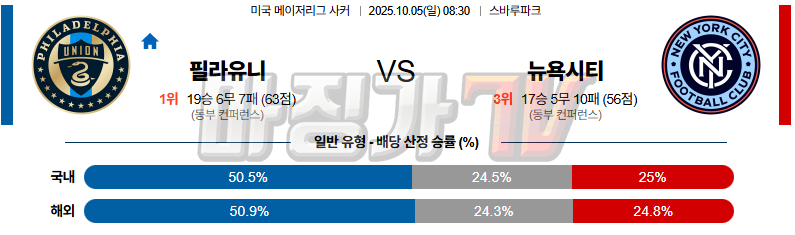 2025-10-05 메이저리그사커 필라델피아 유니언 뉴욕 시티 FC 해외축구분석 무료중계 스포츠분석 관련 이미지