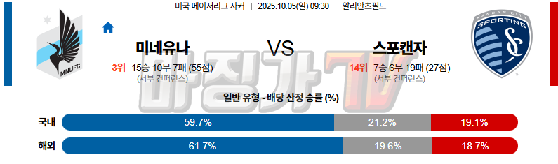 2025-10-05 메이저리그사커 미네소타 유나이티드 FC 스포팅 캔자스시티 해외축구분석 무료중계 스포츠분석 관련 이미지