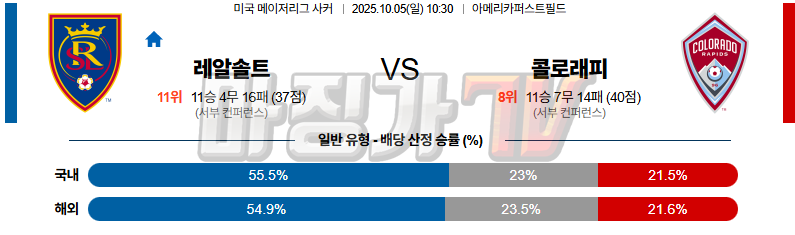 2025-10-05 메이저리그사커 리얼 솔트레이크 콜로라도 라피즈 해외축구분석 무료중계 스포츠분석 관련 이미지